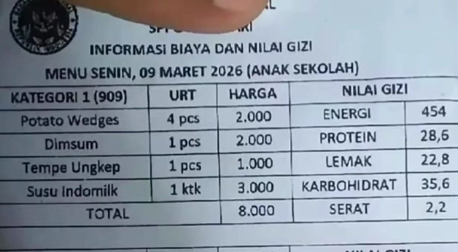 Konten kreator gizi, Hannagizii, menyoroti penulisan laporan nilai gizi dalam MBG Ramadan