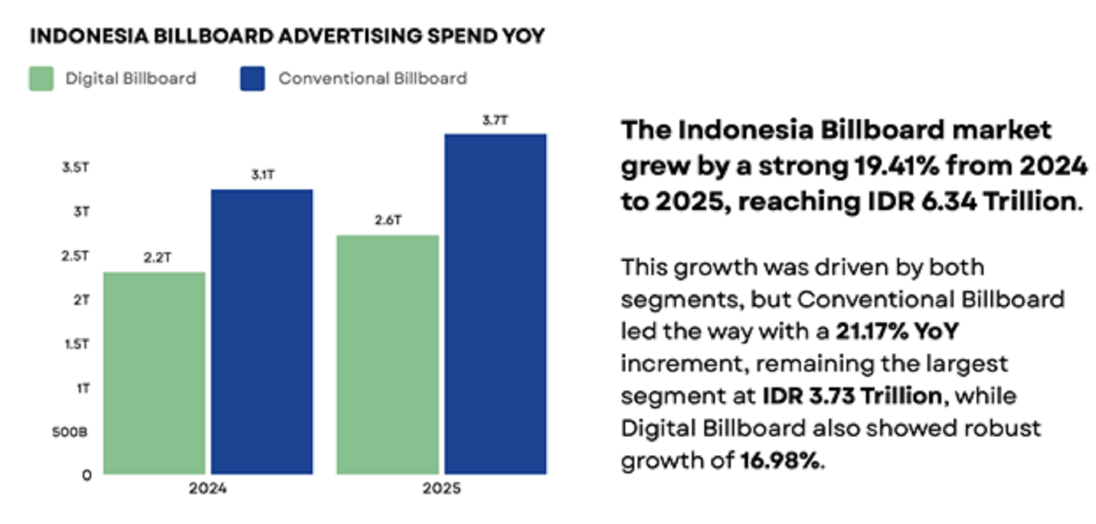 Ilustrasi grafik