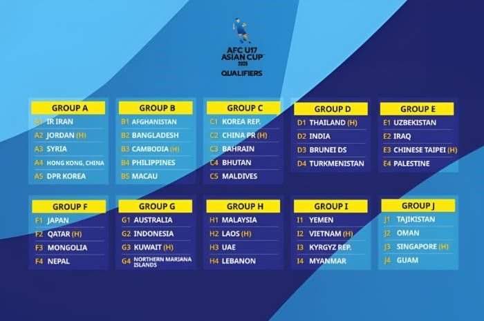 Poster Pembagian Grup Kualifikasi Piala Asia U-17.