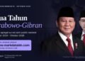 Kepuasan Publik terhadap Prabowo-Gibran Turun 25 Poin pada Tahun Kedua, Harga Kebutuhan Pokok Jadi Sorotan
