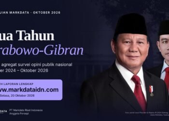 Kepuasan Publik terhadap Prabowo-Gibran Turun 25 Poin pada Tahun Kedua, Harga Kebutuhan Pokok Jadi Sorotan