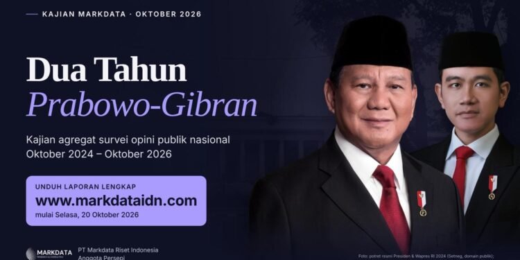 Kepuasan Publik terhadap Prabowo-Gibran Turun 25 Poin pada Tahun Kedua, Harga Kebutuhan Pokok Jadi Sorotan